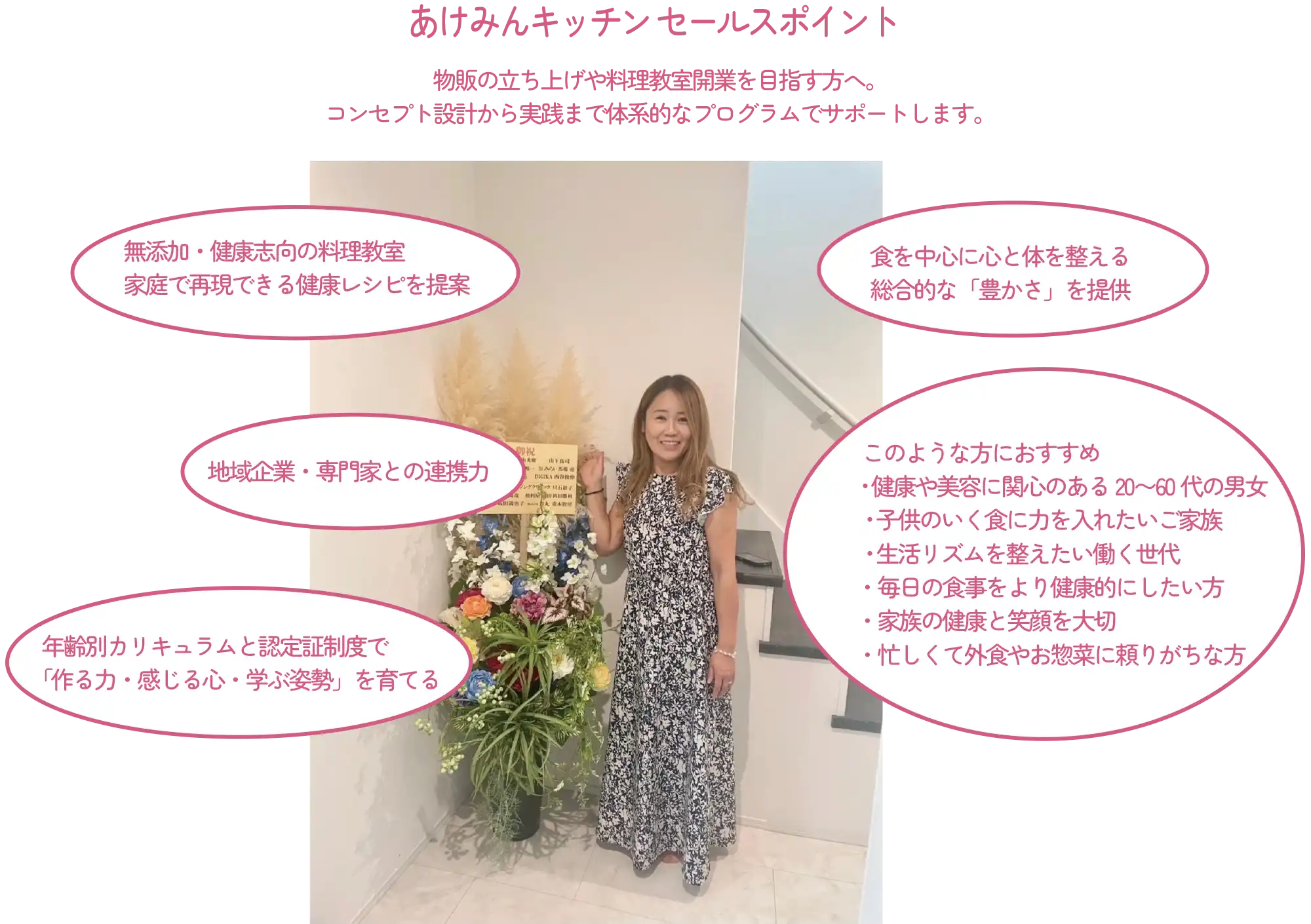 あけみんキッチンセールスポイント